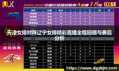 天津女排对阵辽宁女排精彩直播全程回顾与赛后分析